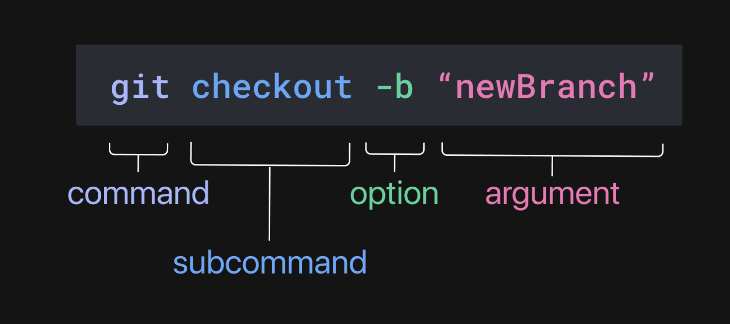 cli_structure